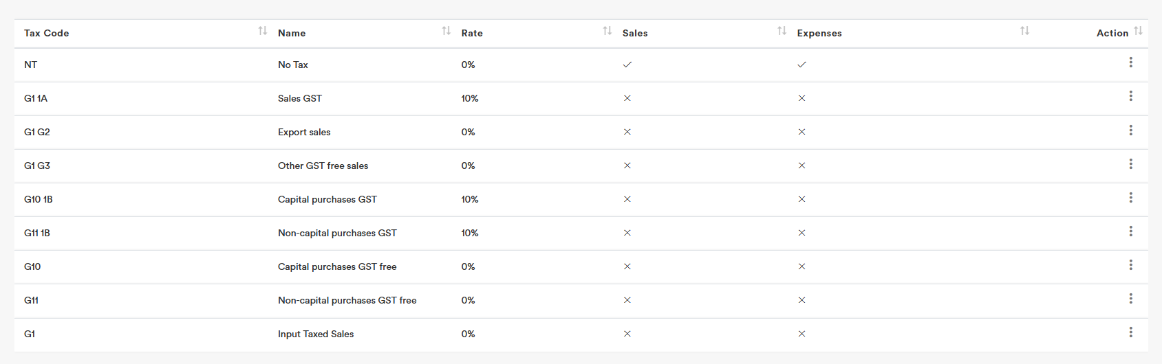 Australia 1 Australia 1