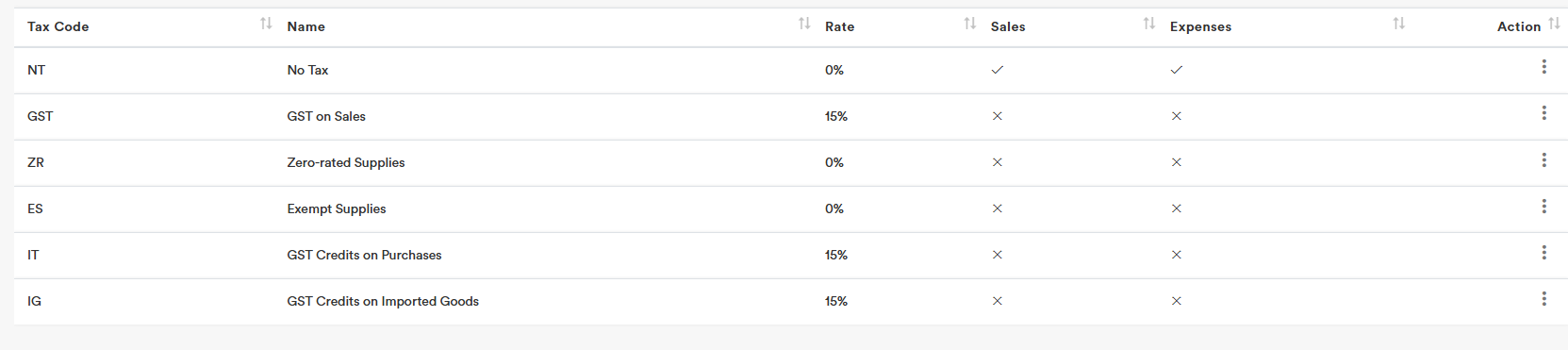 New Zealand 1 New Zealand 1