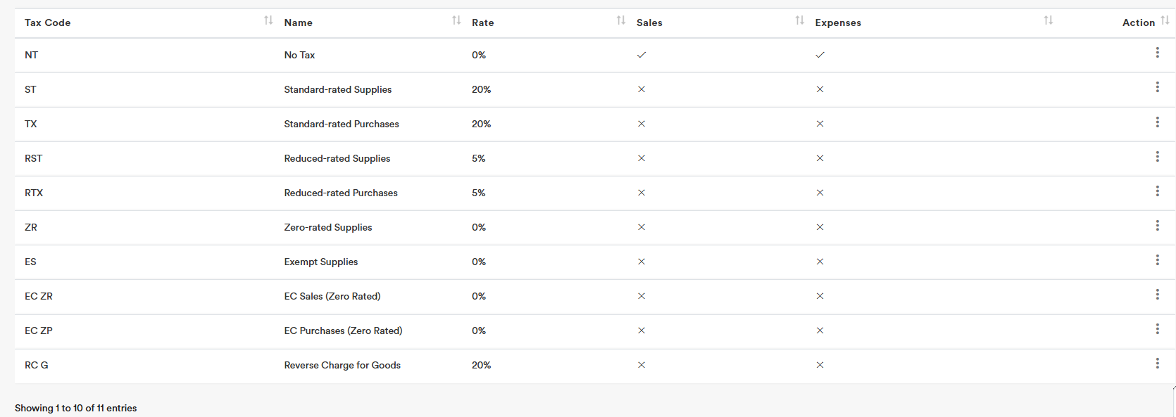 United Kingdom (Uk) 1 United Kingdom Uk 1