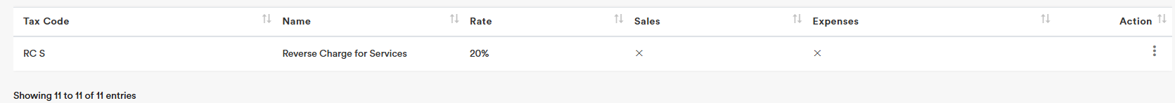 United Kingdom (Uk) 2 United Kingdom Uk 2