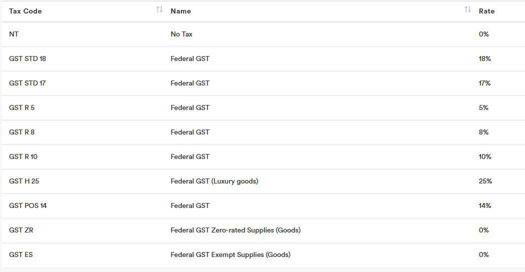 Pakistan 1 Pakistan 1