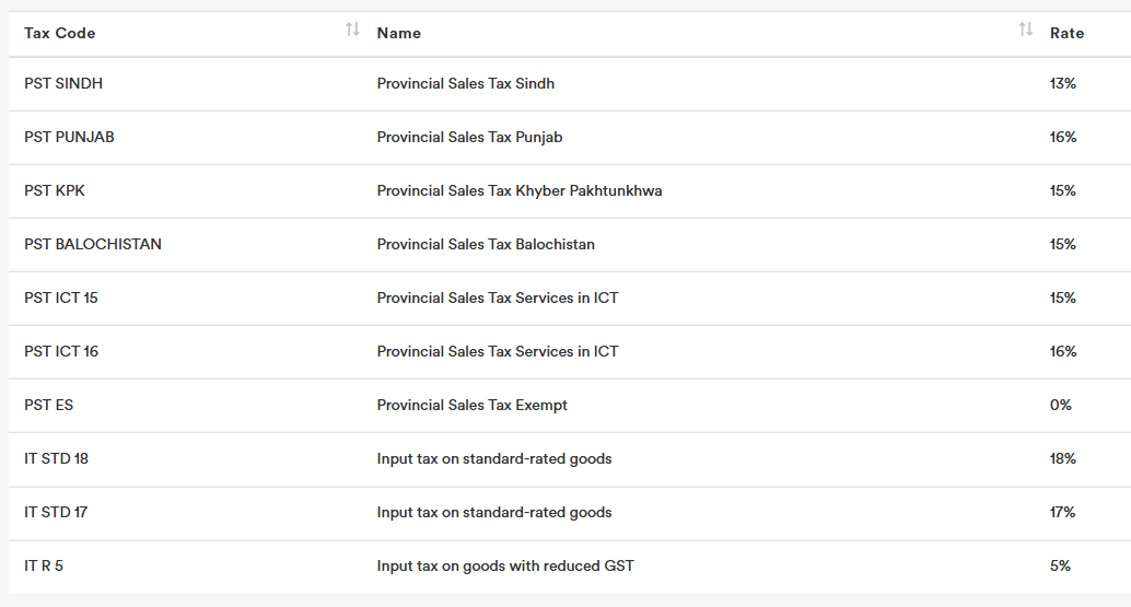 Pakistan 2 Pakistan 2