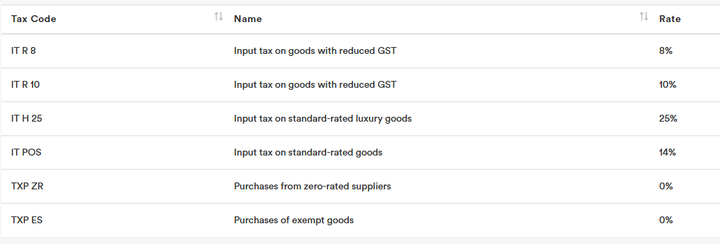 Pakistan 3 Pakistan 3