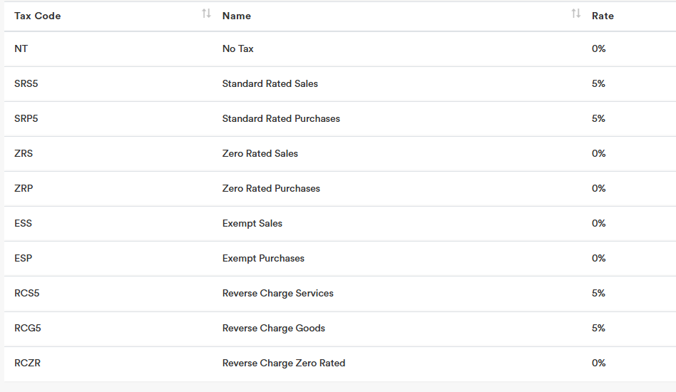 United Arab Emirates (Uae) 1 United Arab Emirates Uae 1