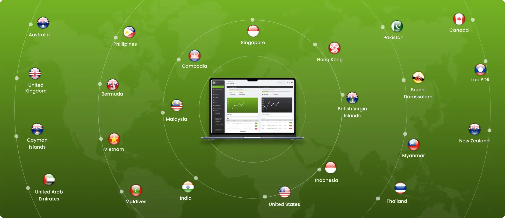Global Reach Global Reach