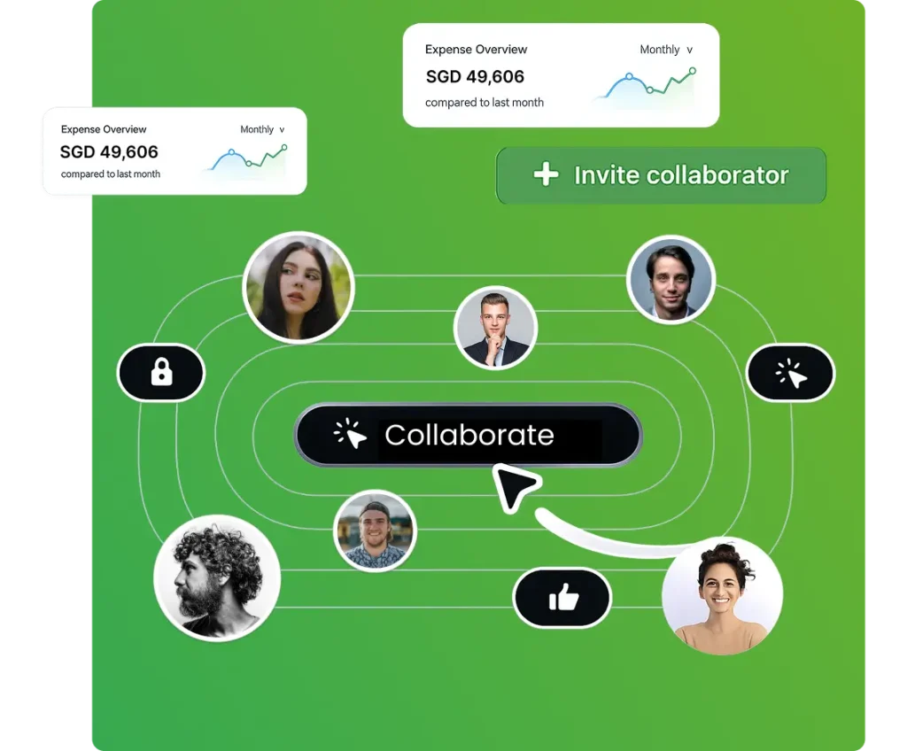 Controlled collaboration tab