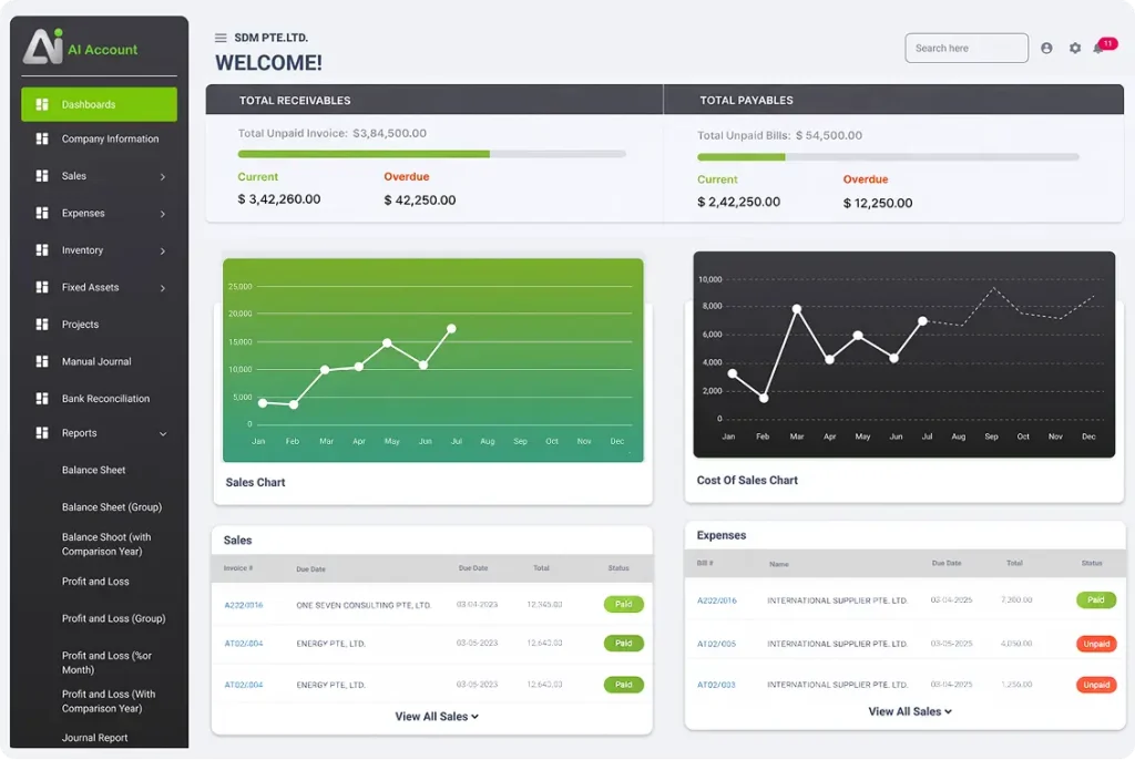 ai account software dashboard